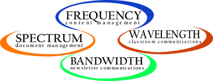 Frequency product family chart